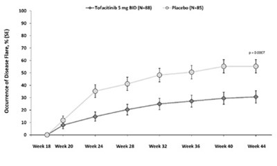 Fig 7 (Fig 7)